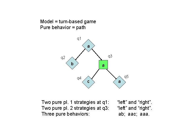 Model = turn-based game Pure behavior = path q 1 a q 3 q