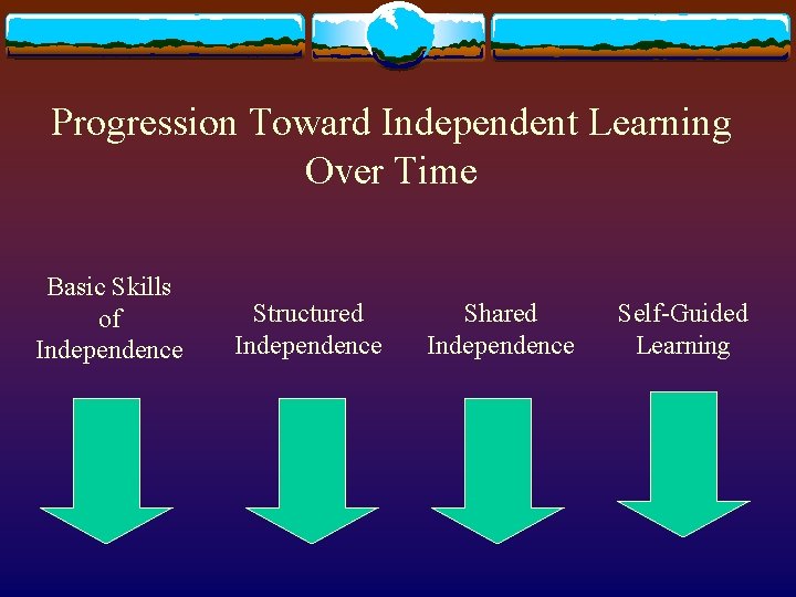 Progression Toward Independent Learning Over Time Basic Skills of Independence Structured Independence Shared Independence