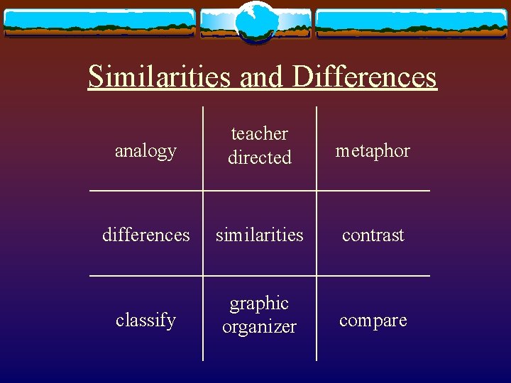 Similarities and Differences analogy teacher directed metaphor differences similarities contrast classify graphic organizer compare