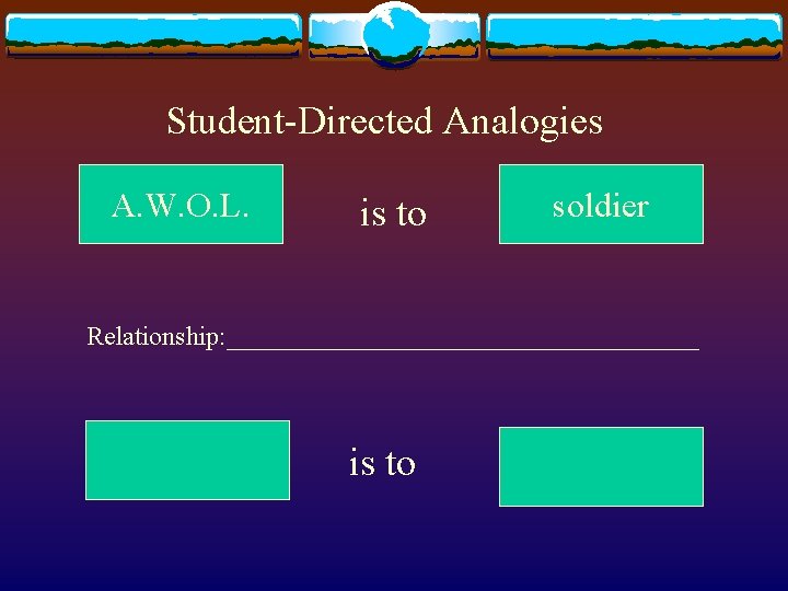 Student-Directed Analogies A. W. O. L. is to soldier Relationship: __________________ is to 