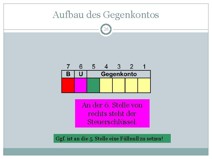 Aufbau des Gegenkontos 26 An der 6. Stelle von rechts steht der Steuerschlüssel. Ggf.