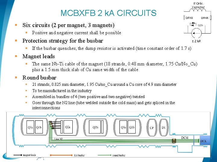 MCBXFB 2 k. A CIRCUITS § Six circuits (2 per magnet, 3 magnets) §