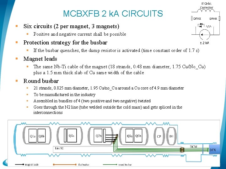 MCBXFB 2 k. A CIRCUITS § Six circuits (2 per magnet, 3 magnets) §