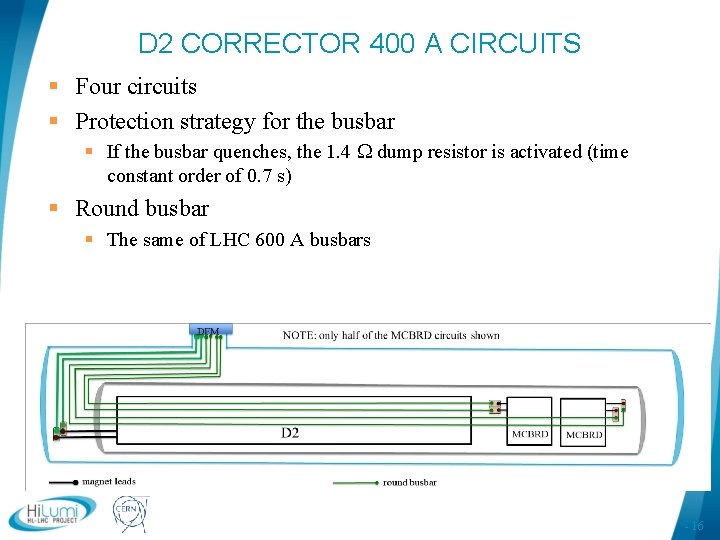 D 2 CORRECTOR 400 A CIRCUITS § Four circuits § Protection strategy for the