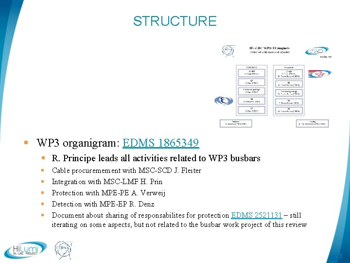 STRUCTURE § WP 3 organigram: EDMS 1865349 § R. Principe leads all activities related