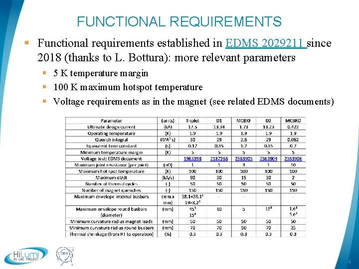 FUNCTIONAL REQUIREMENTS § Functional requirements established in EDMS 2029211 since 2018 (thanks to L.