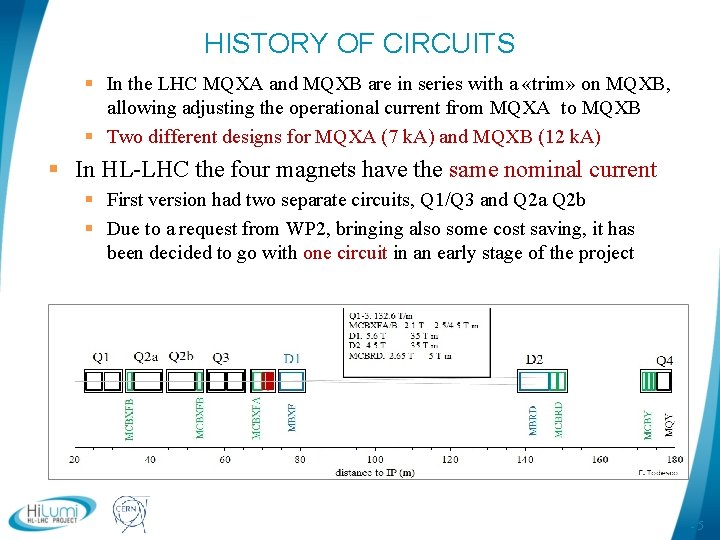 HISTORY OF CIRCUITS § In the LHC MQXA and MQXB are in series with