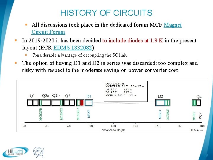 HISTORY OF CIRCUITS § All discussions took place in the dedicated forum MCF Magnet
