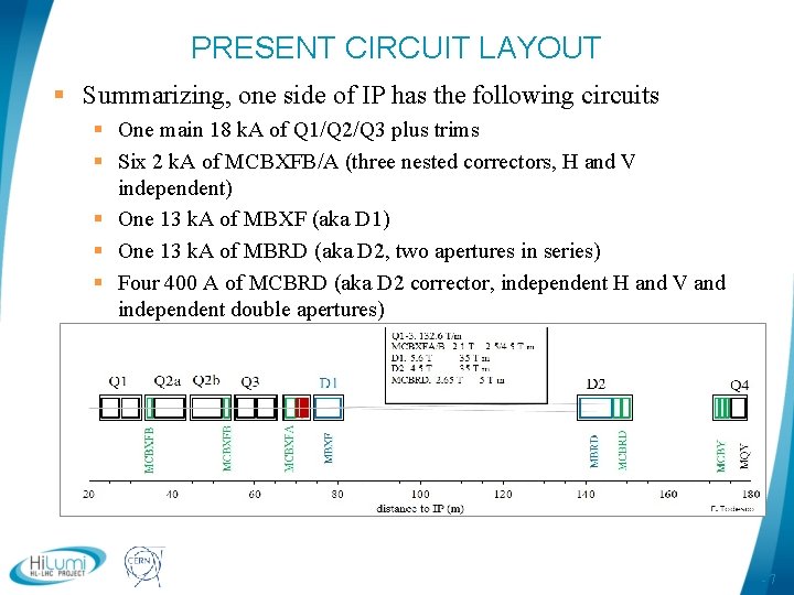 PRESENT CIRCUIT LAYOUT § Summarizing, one side of IP has the following circuits §