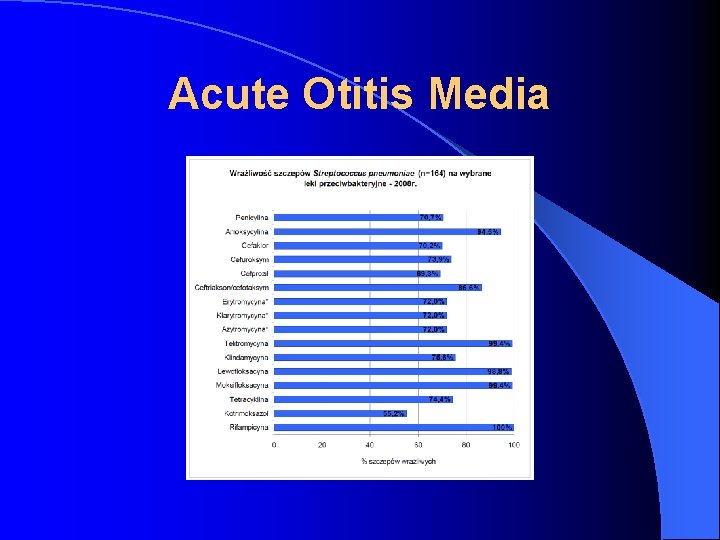 Acute Otitis Media 