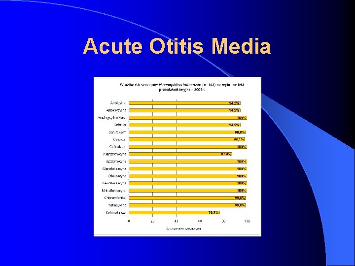 Acute Otitis Media 