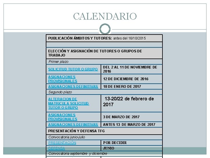 CALENDARIO PUBLICACIÓN ÁMBITOS Y TUTORES: antes del 16/10/2015 ELECCIÓN Y ASIGNACIÓN DE TUTORES O