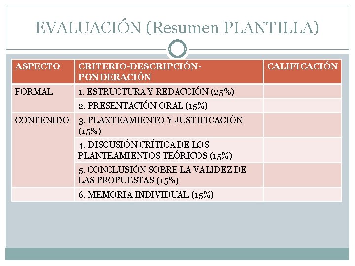 EVALUACIÓN (Resumen PLANTILLA) ASPECTO CRITERIO-DESCRIPCIÓNPONDERACIÓN FORMAL 1. ESTRUCTURA Y REDACCIÓN (25%) 2. PRESENTACIÓN ORAL