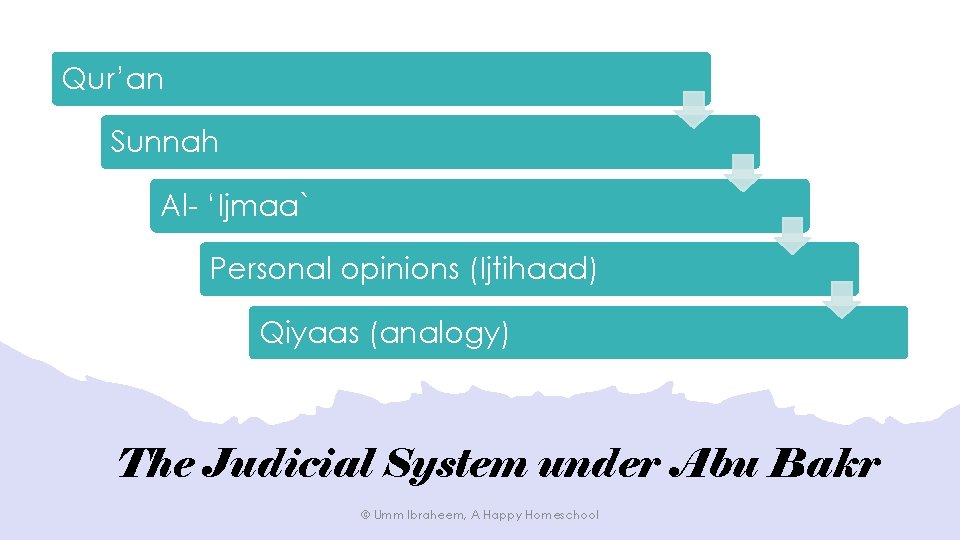 Qur’an Sunnah Al- ‘Ijmaa` Personal opinions (Ijtihaad) Qiyaas (analogy) The Judicial System under Abu