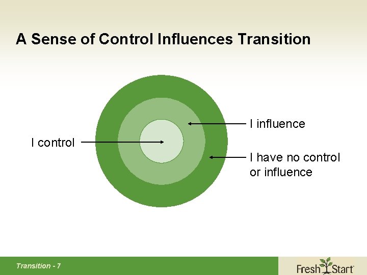 A Sense of Control Influences Transition I influence I control I have no control