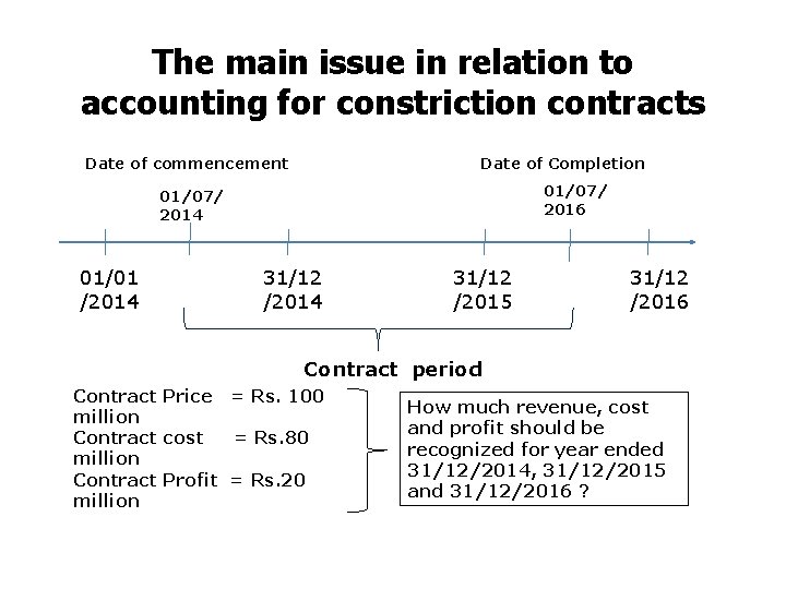 The main issue in relation to accounting for constriction contracts Date of Completion Date