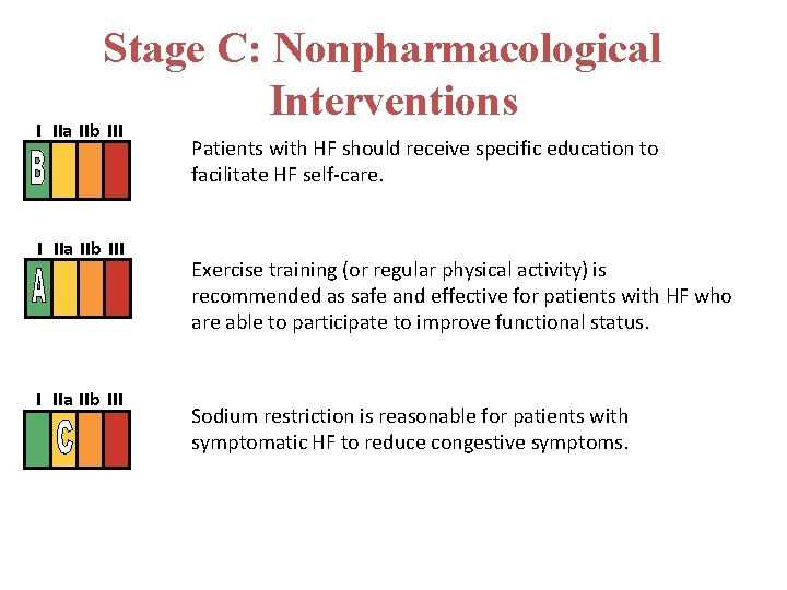 Stage C: Nonpharmacological Interventions I IIa IIb III Patients with HF should receive specific