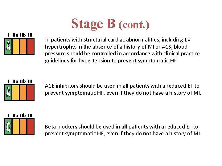Stage B (cont. ) I IIa IIb III In patients with structural cardiac abnormalities,