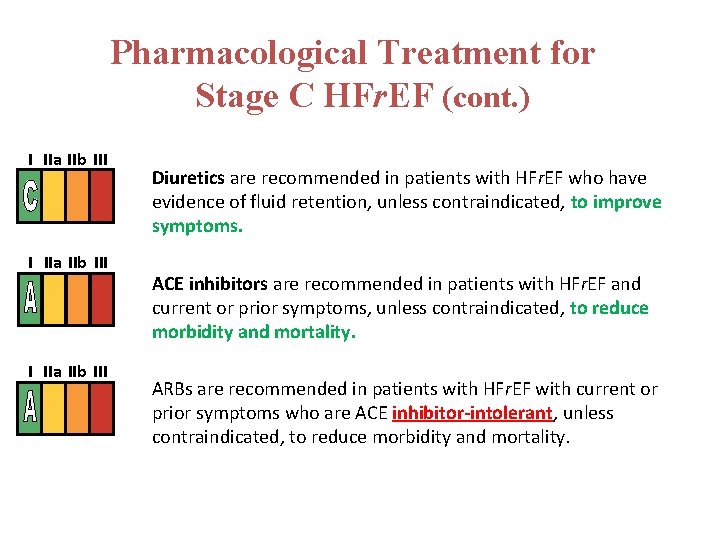 Pharmacological Treatment for Stage C HFr. EF (cont. ) I IIa IIb III Diuretics