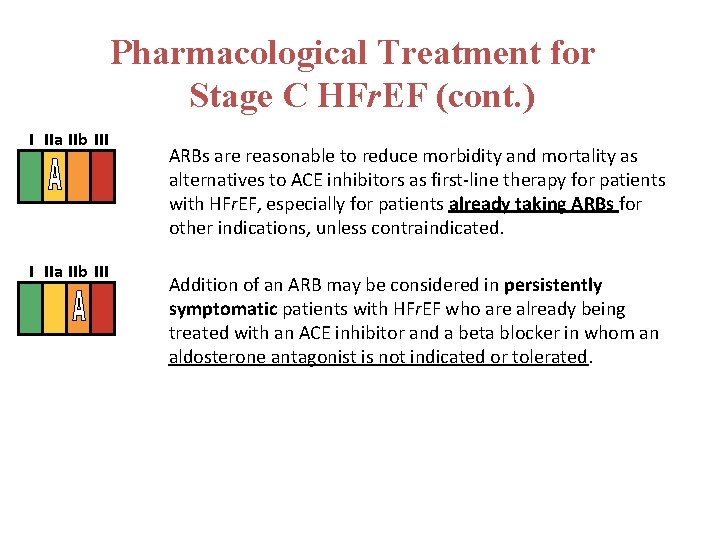 Pharmacological Treatment for Stage C HFr. EF (cont. ) I IIa IIb III ARBs