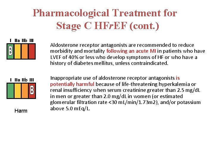 Pharmacological Treatment for Stage C HFr. EF (cont. ) I IIa IIb III Harm