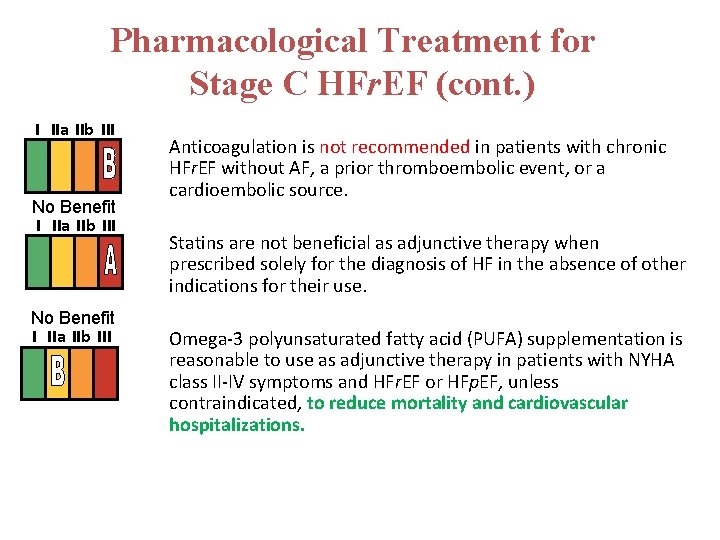 Pharmacological Treatment for Stage C HFr. EF (cont. ) I IIa IIb III No