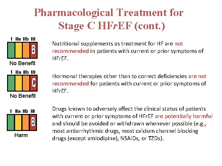 Pharmacological Treatment for Stage C HFr. EF (cont. ) I IIa IIb III No