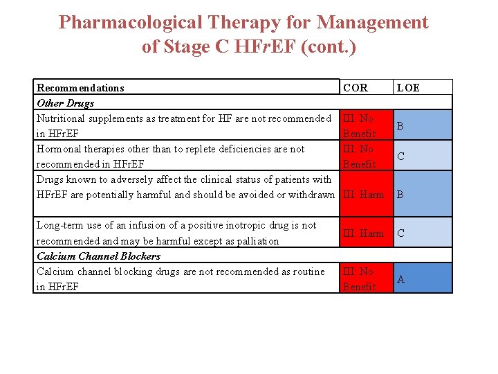 Pharmacological Therapy for Management of Stage C HFr. EF (cont. ) Recommendations Other Drugs