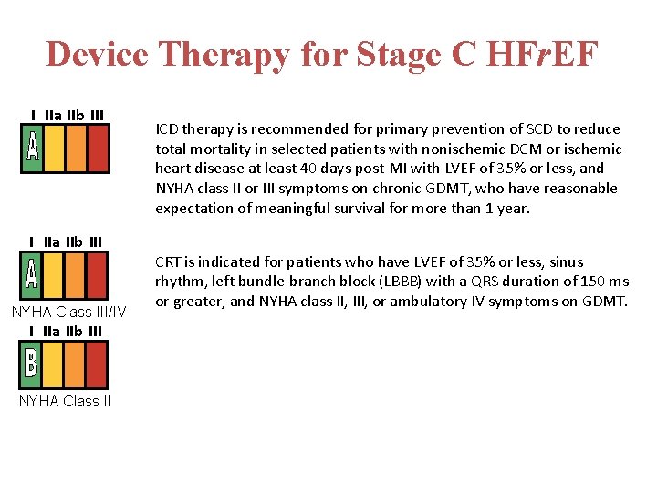 Device Therapy for Stage C HFr. EF I IIa IIb III NYHA Class III/IV