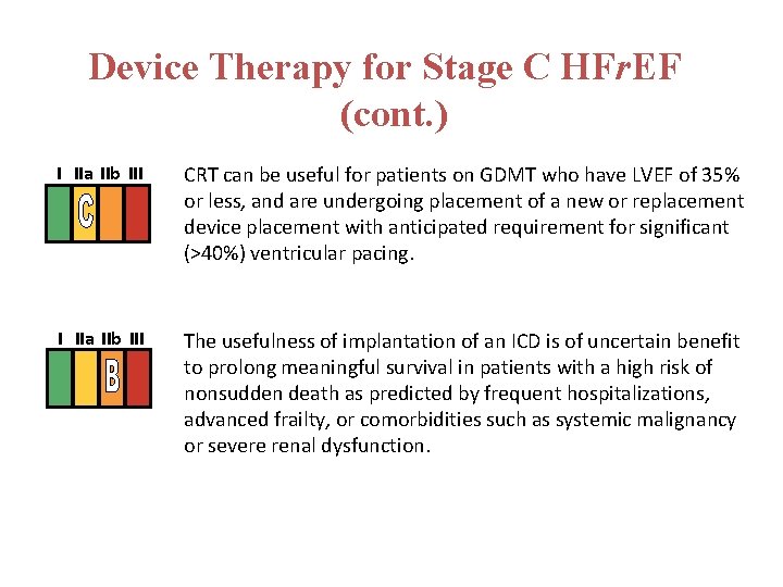 Device Therapy for Stage C HFr. EF (cont. ) I IIa IIb III CRT