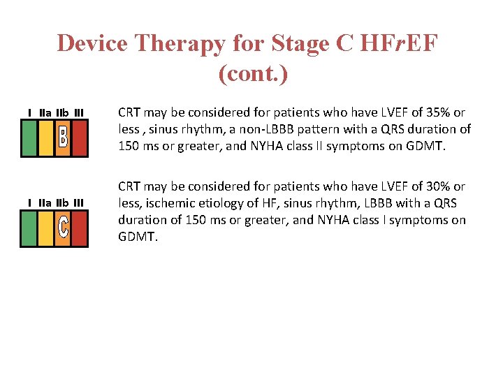 Device Therapy for Stage C HFr. EF (cont. ) I IIa IIb III CRT