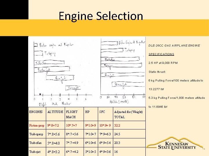 Engine Selection DLE-20 CC GAS AIRPLANE ENGINE SPECIFICATIONS 2. 5 HP at 9, 000
