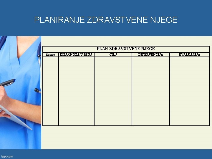 PLANIRANJE ZDRAVSTVENE NJEGE PLAN ZDRAVSTVENE NJEGE datum DIJAGNOZA U PZNJ. CILJ INTERVENCIJA EVALUACIJA 