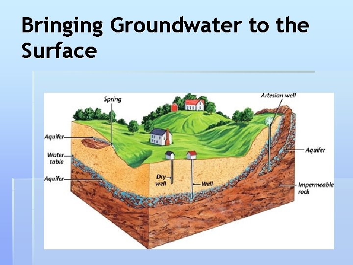 Bringing Groundwater to the Surface 
