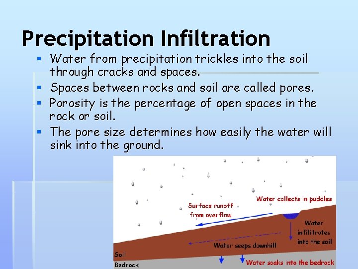Precipitation Infiltration § Water from precipitation trickles into the soil through cracks and spaces.