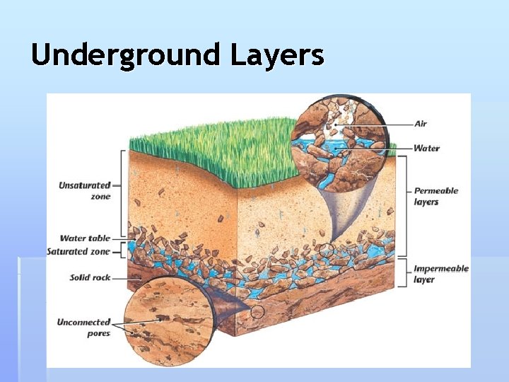 Underground Layers 