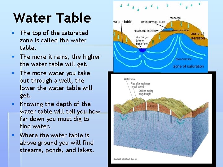 Water Table § The top of the saturated zone is called the water table.