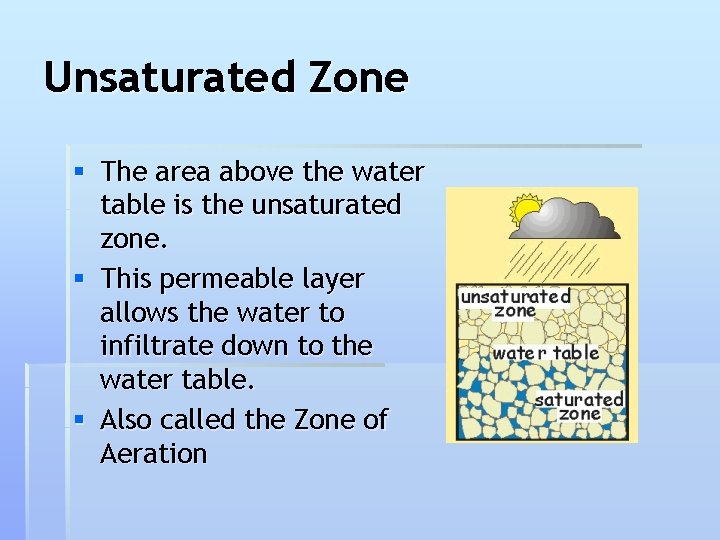Unsaturated Zone § The area above the water table is the unsaturated zone. §