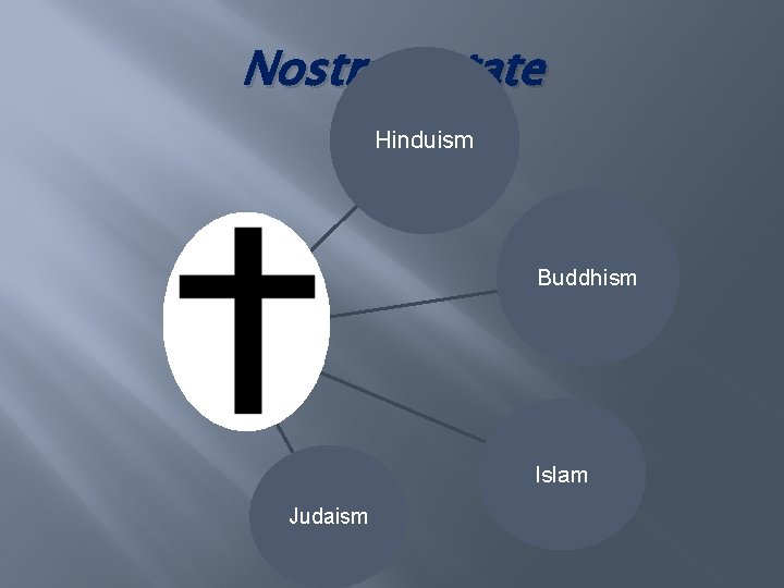 Nostra Aetate Hinduism Buddhism Islam Judaism 