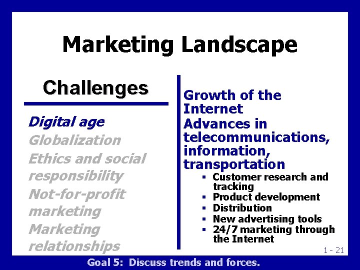 Marketing Landscape Challenges Digital age Globalization Ethics and social responsibility Not-for-profit marketing Marketing relationships