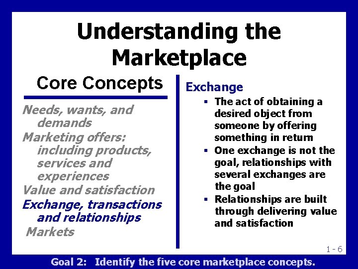 Understanding the Marketplace Core Concepts Needs, wants, and demands Marketing offers: including products, services