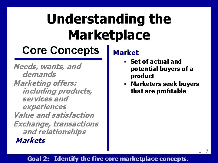 Understanding the Marketplace Core Concepts Needs, wants, and demands Marketing offers: including products, services