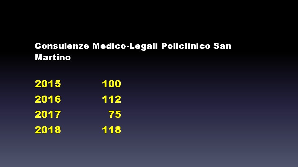 Consulenze Medico-Legali Policlinico San Martino 2015 100 2016 112 2017 75 2018 118 