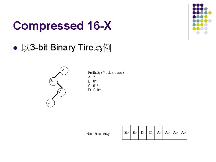 Compressed 16 -X l 以 3 -bit Binary Tire為例 A B C Prefix為 (