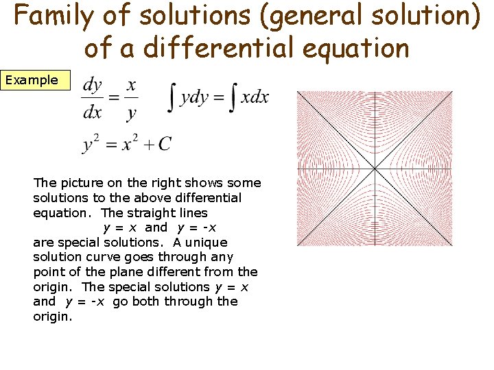 Family of solutions (general solution) of a differential equation Example The picture on the