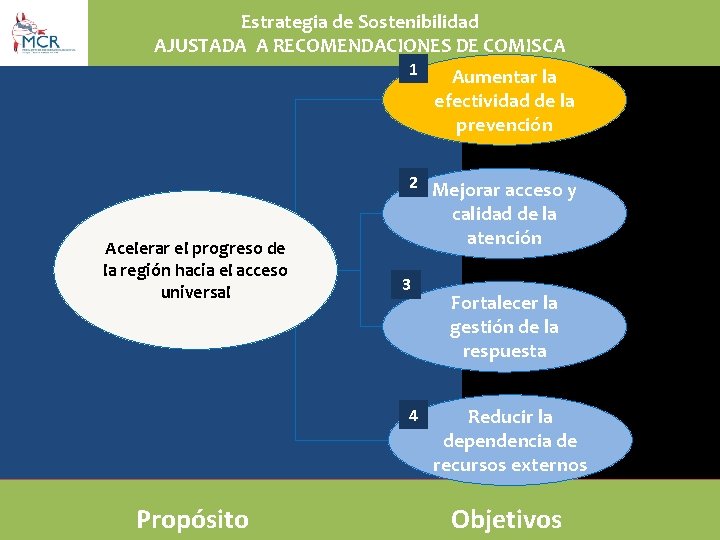 Estrategia de Sostenibilidad AJUSTADA A RECOMENDACIONES DE COMISCA 1 Aumentar la efectividad de la