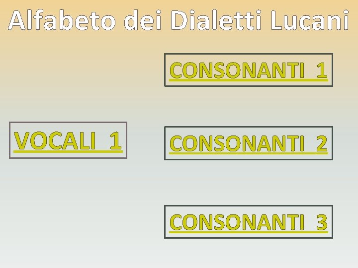Alfabeto dei Dialetti Lucani CONSONANTI 1 VOCALI 1 CONSONANTI 2 CONSONANTI 3 