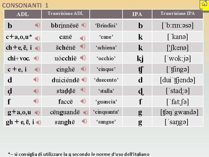 CONSONANTI 1 ADL b Trascrizione ADL IPA bbrịnnësë ‘Brindisi’ c + a, o, u*