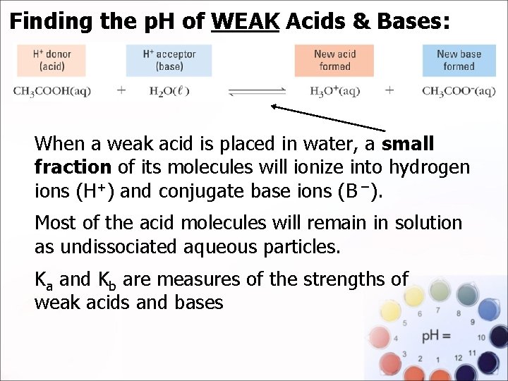 Finding the p. H of WEAK Acids & Bases: When a weak acid is