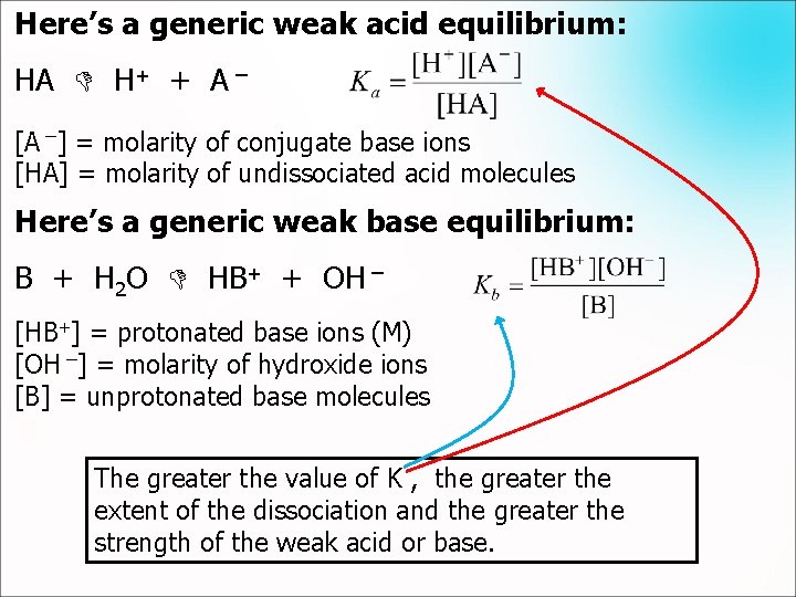 Here’s a generic weak acid equilibrium: HA H+ + A ¯ [A ¯] =